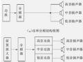 分频器的音响常识科普：种类、作用及分频点的选择-炫车汇