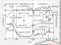 贵阳炫车汇汽车音响喇叭阻抗曲线的作用、分析、测试和应