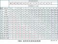 汽车音响线材选择标准，贵州贵阳炫车汇教你如何选择线材
